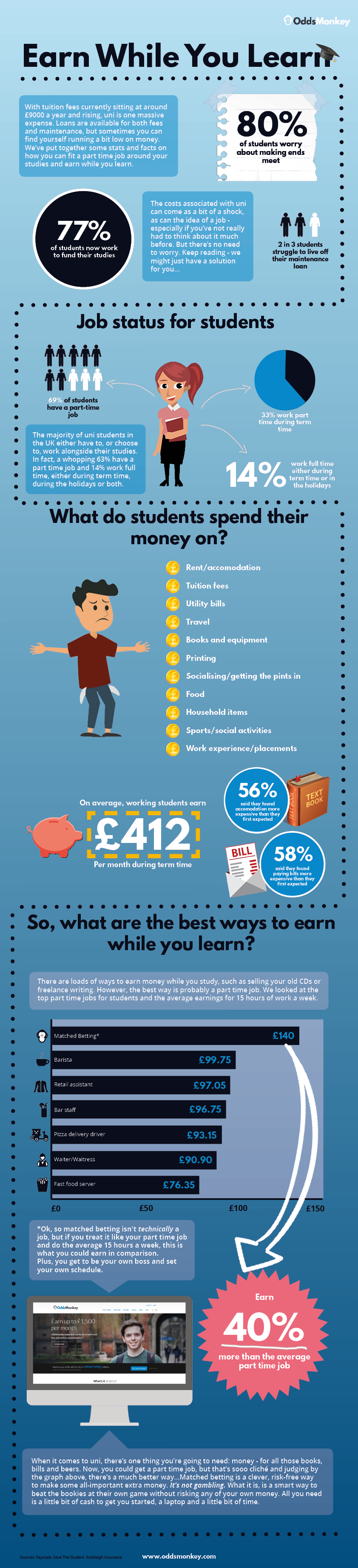 best paid student jobs infographic