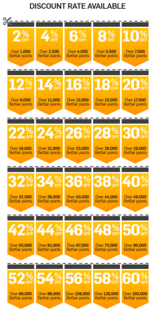 Betfair commission discount rates