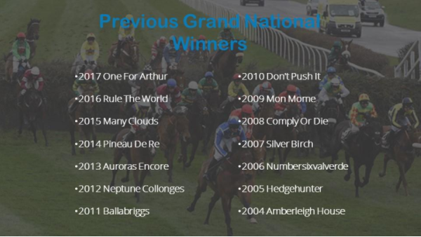 whos favourite to win grand national