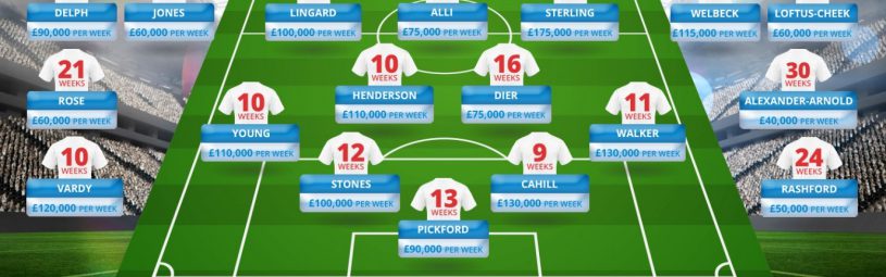 wages - OddsMonkey Blog