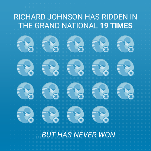 grand national most races