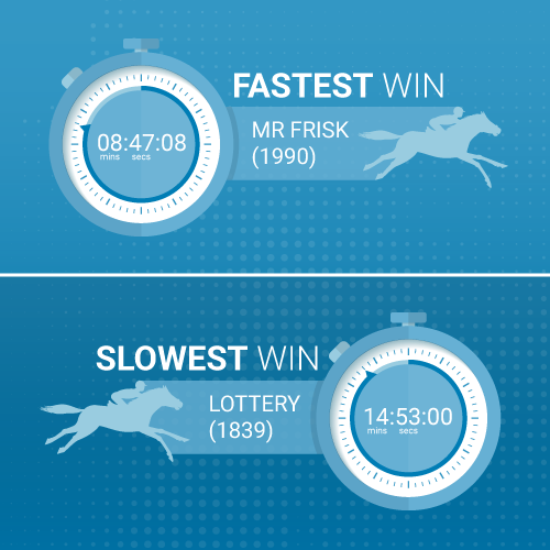 Grand National fastest winner