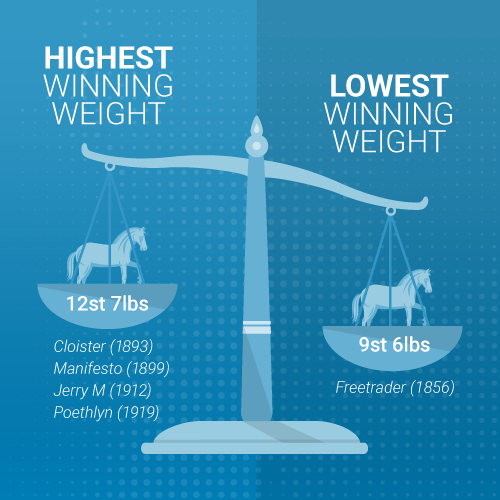 Grand National weight