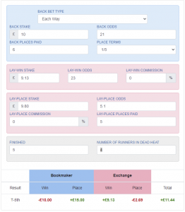 Dead Heat Calculator | OddsMonkey
