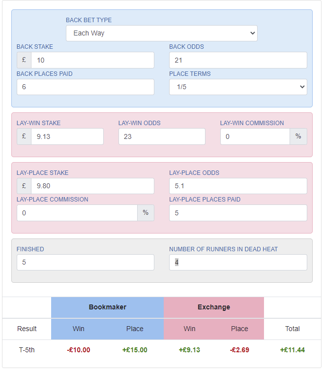 dead heat calculator