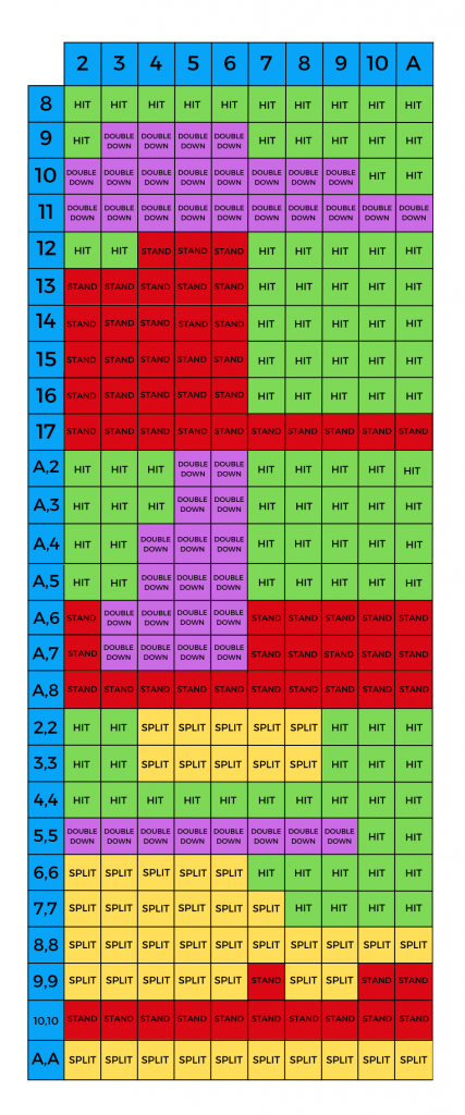 BlackJack Cheat Sheet | OddsMonkey