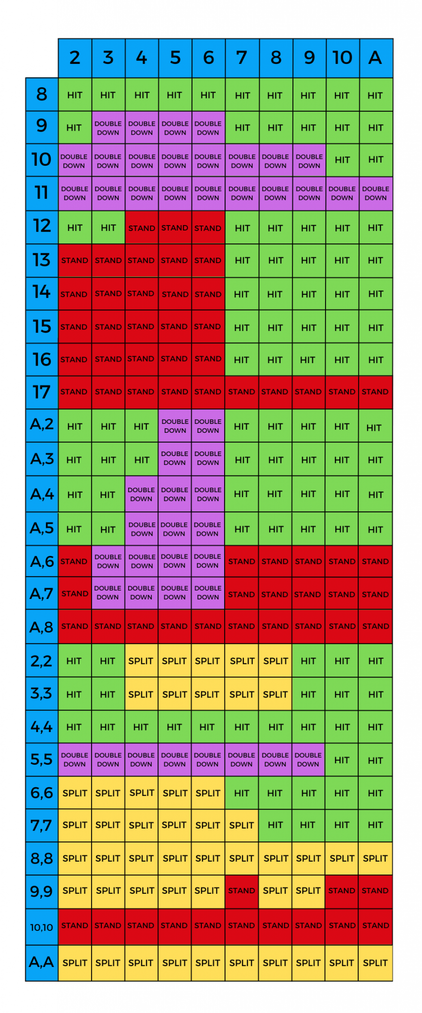 Blackjack Cheat Sheet Blackjack Strategy Chart OddsMonkey Blackjack cheat sheet blackjack strategy chart oddsmonkey