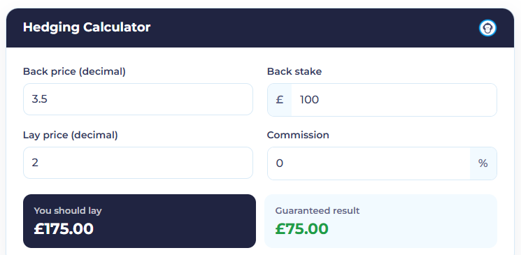 OddsMonkey Hedging Calculator showing a £100 back stake on Liverpool at odds of 3.50 hedged with a £175 lay at 2.00, giving a guaranteed result of £75